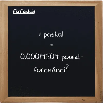 1 paskal setara dengan 0.00014504 pound-force/inci<sup>2</sup> (1 Pa setara dengan 0.00014504 lbf/in<sup>2</sup>)